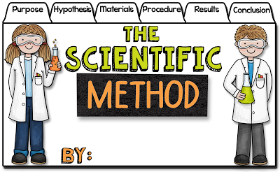 Science Interactive Notebooks, scientific method, scientific method printable, scientific method activity