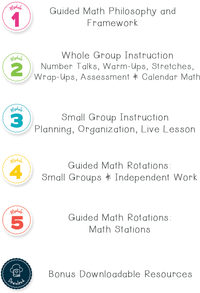 Guided Math Module Outline